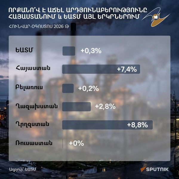Որքանո՞վ է աճել արդյունաբերությունը Հայաստանում և ԵԱՏՄ այլ երկրներում - Sputnik Արմենիա