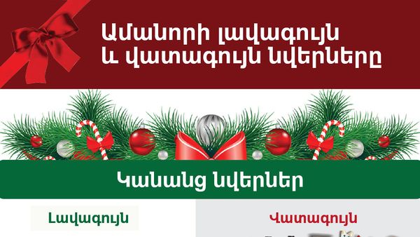 Ամանորի լավագույն ու վատագույն նվերները - Sputnik Արմենիա
