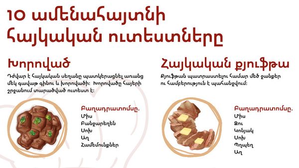 10 ամենահայտնի հայկական ուտեստները - Sputnik Արմենիա