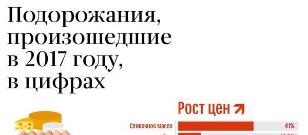 Подорожания, произошедшие в 2017 году, в цифрах - Sputnik Армения
