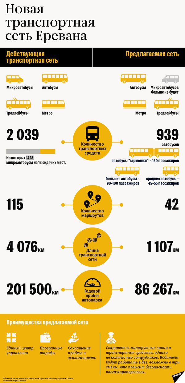 Новая транспортная сеть Еревана - Sputnik Армения