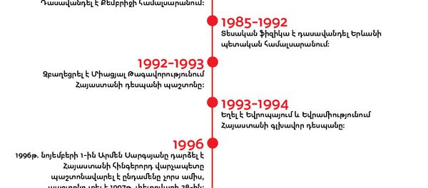 Արմեն Սարգսյան - Sputnik Արմենիա