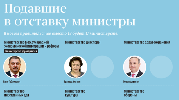 Подавшие в отставку министры - Sputnik Армения