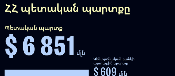 Հայաստանի պետական պարտքը - Sputnik Արմենիա