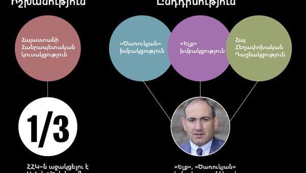 Նիկոլ Փաշինյանին ընտրելու 2–րդ «փուլ». ուժերի դասավորություն - Sputnik Արմենիա