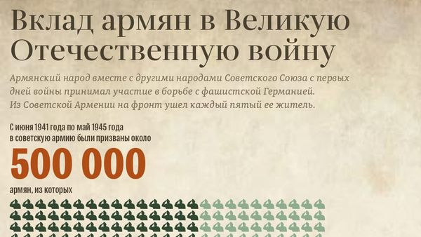 Вклад армян в Великую Отечественную войну - Sputnik Армения