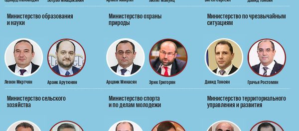 Правительство Армении - Sputnik Армения