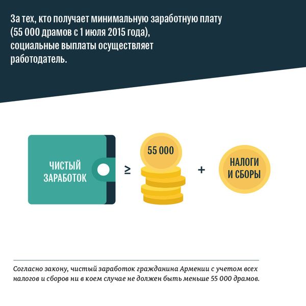 Накопительная пенсионная система - Sputnik Армения