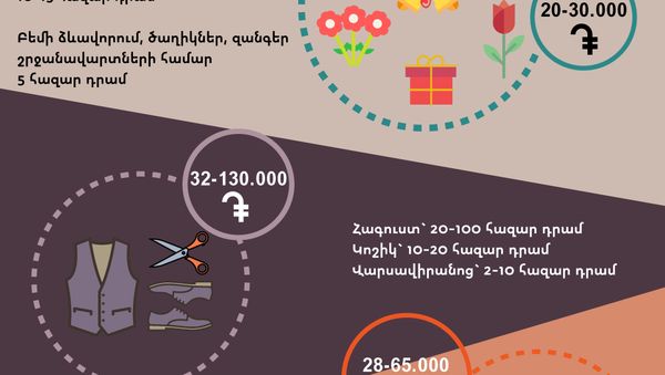Դպրոցն ավարտելու գինը - Sputnik Արմենիա