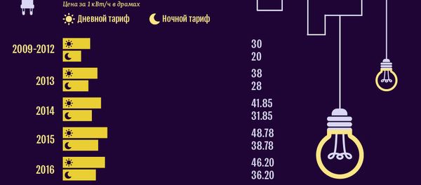 Тарифы на газ, электроэнергию и воду за 2010-2018 годы - Sputnik Армения