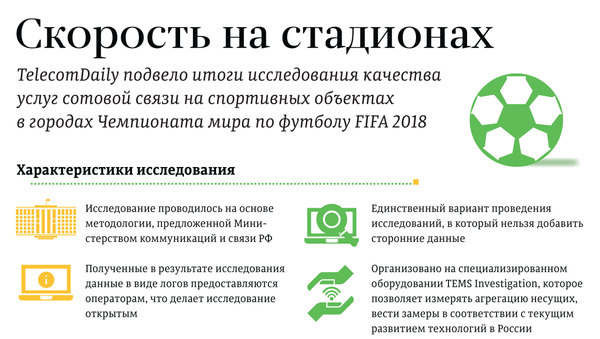 Скорость на стадионах - Sputnik Армения