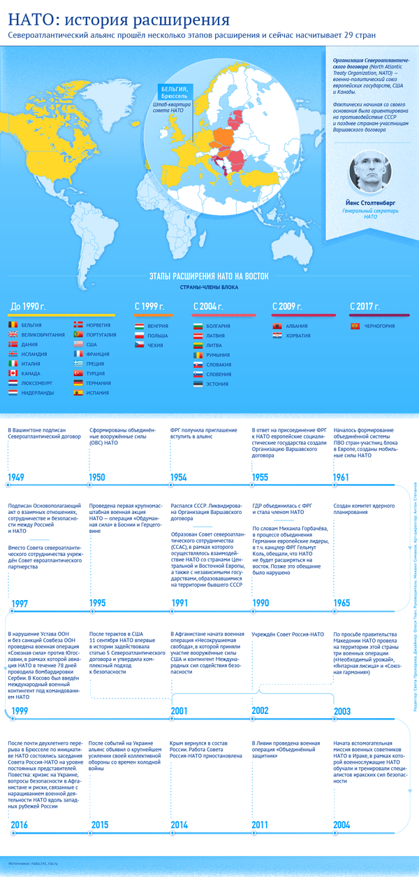 Организация Североатлантического договора (North Atlantic Treaty Organization, NATO) Организация Североатлантического договора (North Atlantic Treaty Organization, NATO) - Sputnik Армения