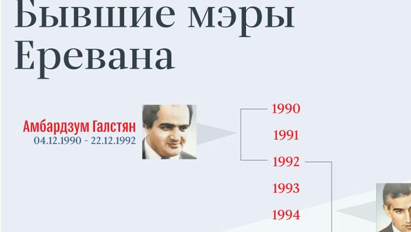 Бывшие мэры Еревана - Sputnik Армения