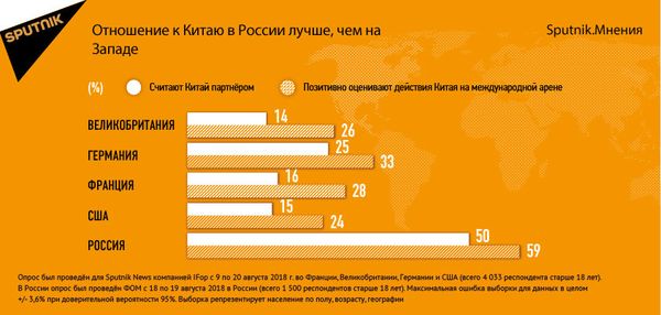 Отношение к Китаю в России лучше, чем на Западе - Sputnik Армения