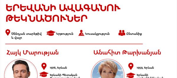 Երևանի ավագանու թեկնածուներ - Sputnik Արմենիա