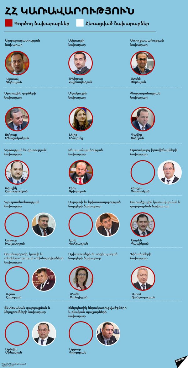 ՀՀ կառավորություն ՀՀ կառավորություն - Sputnik Արմենիա
