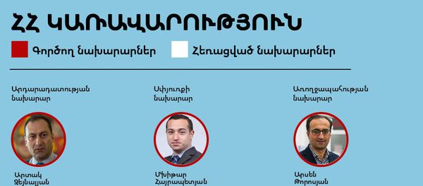 ՀՀ կառավորություն ՀՀ կառավորություն - Sputnik Արմենիա