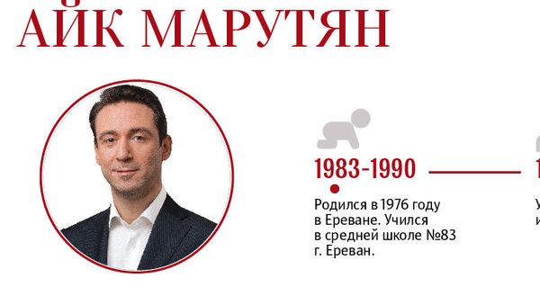 Айк Марутян - Sputnik Армения
