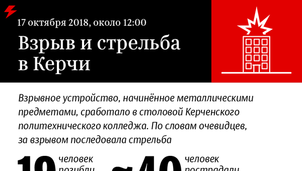 Теракт в Керчи Теракт в Керчи - Sputnik Армения