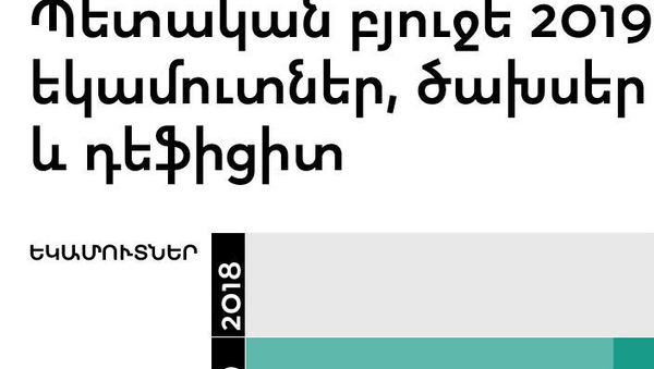 Պետական բյուջե 2019. եկամուտներ, ծախսեր և դեֆիցիտ - Sputnik Արմենիա