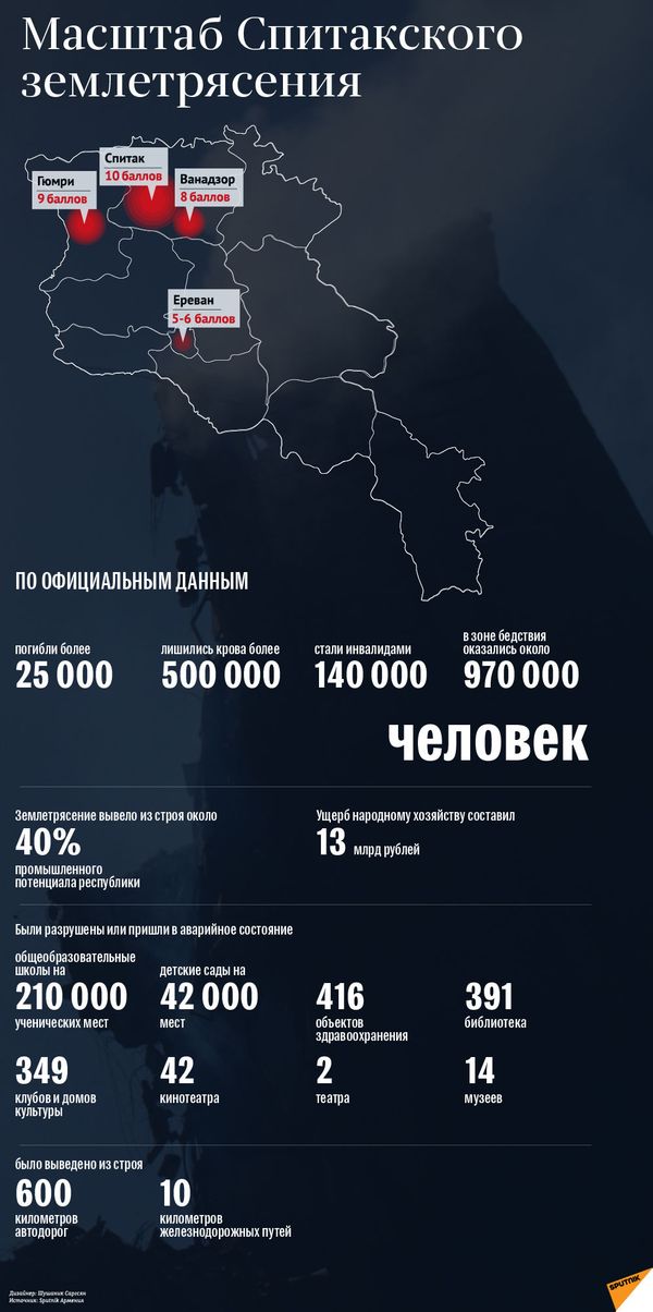 Бездонная бочка зоны бедствия: куда исчезли выделенные Армении после землетрясения суммы? - Sputnik Армения