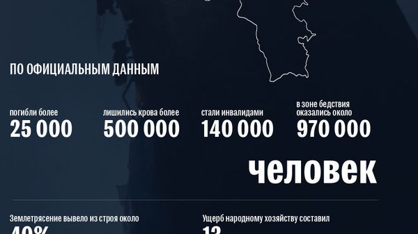 Масштаб Спитакского землетрясения - Sputnik Армения