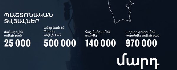 Սպիտակի երկրաշարժի մասշտաբները - Sputnik Արմենիա
