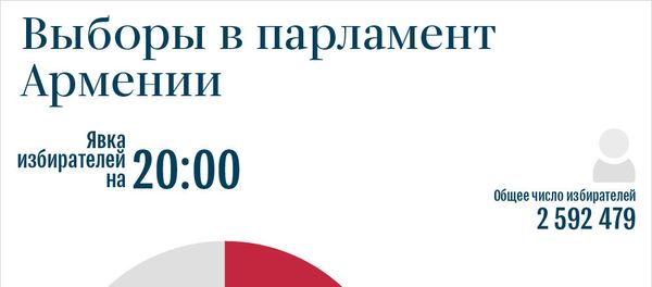 Выборы в парламент Армении - Sputnik Армения