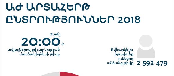 Աժ արտահերթ ընտրություններ 2018 - Sputnik Արմենիա