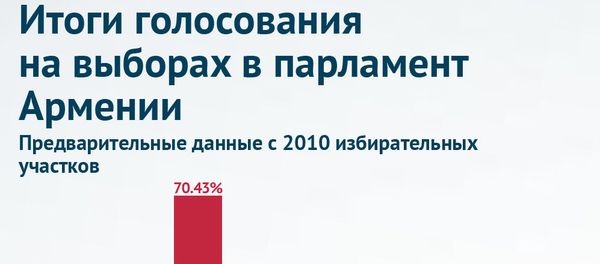 Выборы в парламент Армении: предварительные данные - Sputnik Армения