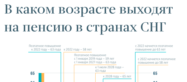 В каком возрасте выходят на пенсию в странах СНГ В каком возрасте выходят на пенсию в странах СНГ - Sputnik Армения