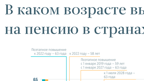 В каком возрасте выходят на пенсию в странах СНГ - Sputnik Армения