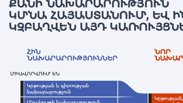 Քանի նախարարություն կմնա Հայաստանում, և ինչով կզբաղվեն այդ կառույցները - Sputnik Արմենիա