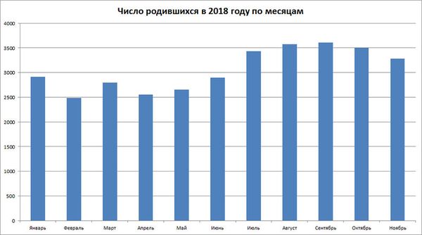 Сентябрьские армяне, или Почему больше всего зачатий в Армении происходит на Новый год - Sputnik Армения