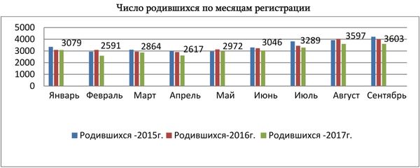 Сентябрьские армяне, или Почему больше всего зачатий в Армении происходит на Новый год - Sputnik Армения