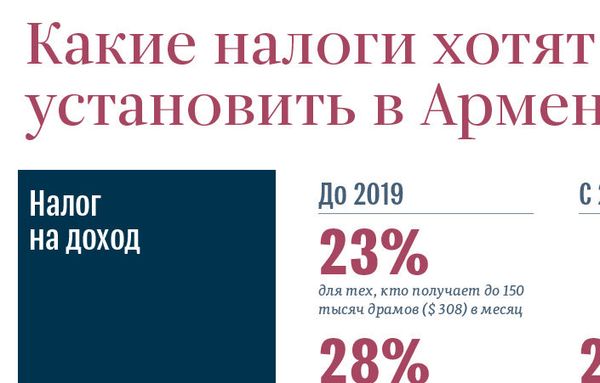 Больше воли, меньше водки: какие налоги в Армении хотят установить в 2019 году - Sputnik Армения