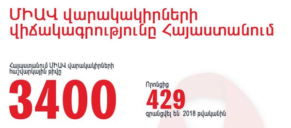 ՄԻԱՎ վարակակիրների վիճակագրությունը Հայաստանում ՄԻԱՎ վարակակիրների վիճակագրությունը Հայաստանում - Sputnik Արմենիա