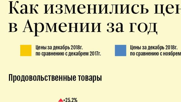 Как изменились цены в Армении за год - Sputnik Армения