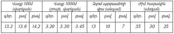 Ուշադրություն դիմորդներին. ԱԱԾ ընդունվելու ուսուցում է կազմակերպվում ՌԴ բուհերում - Sputnik Արմենիա
