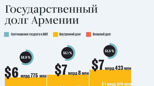 Государственный долг Армении - Sputnik Армения