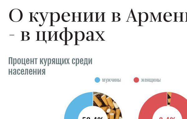 Армения без дыма, или Зачем женщина пригласила главу Минздрава к себе домой Армения без дыма, или Зачем женщина пригласила главу Минздрава к себе домой - Sputnik Армения