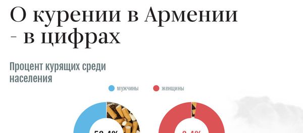 О курении в Армении - в цифрах О курении в Армении - в цифрах - Sputnik Армения