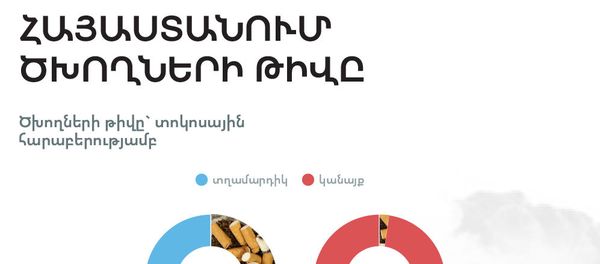 Հայաստանում ծխողների թիվը - Sputnik Արմենիա