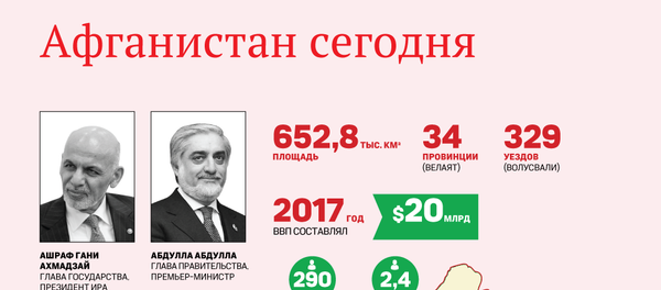 Афганистан сегодня - Sputnik Армения