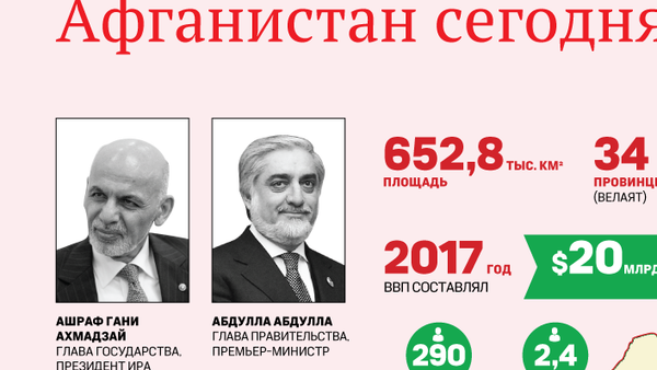 Афганистан сегодня - Sputnik Армения