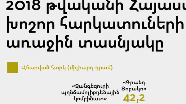 Հայաստանի խոշոր հարկատուների 2018 թվականի առաջին տասնյակը - Sputnik Արմենիա
