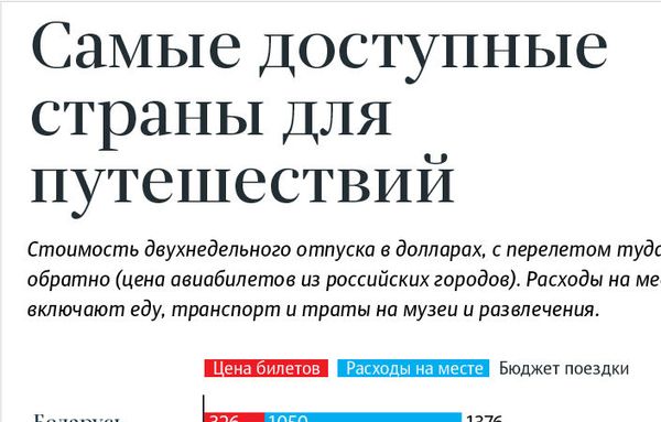 Армения обогнала Грузию, или Почему наша страна в пятерке бюджетных направлений - Sputnik Армения