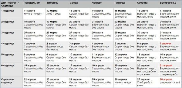Великий пост: как соблюдать и что есть Великий пост: как соблюдать и что есть - Sputnik Армения