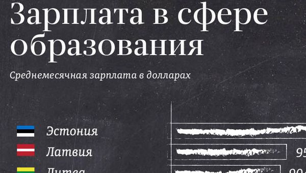 Зарплата в сфере образования - Sputnik Армения