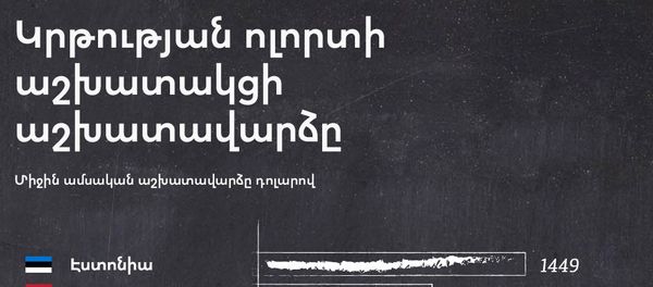 Կրթության ոլորտի աշխատակցի աշխատավարձը Կրթության ոլորտի աշխատակցի աշխատավարձը - Sputnik Արմենիա